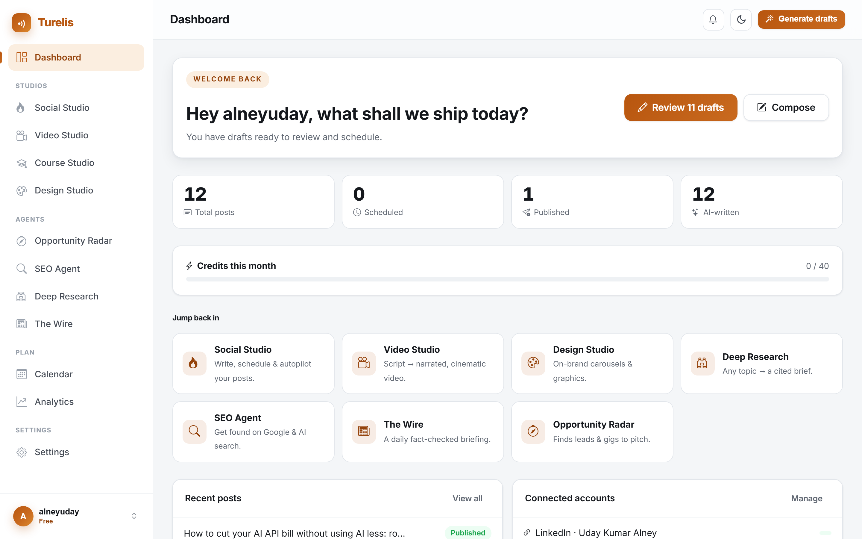 The Turelis dashboard with AI-drafted posts and stats